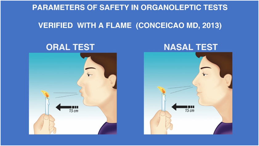 Diagnostic Technique For Assessing Halitosis Origin Using Oral And Nasal  Organoleptic Tests, Including Safety Measures Post Covid-19