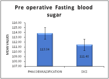 Comparative Evaluation Of Tear Film Parameters Following Cataract ...